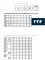 Analisis Ujian Akhir Sesi Akademik