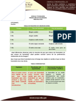 Tiempo Pan Con Humedad Pan Sin Humedad: Ciencia Y Tecnología Primer Año de Secundaria Práctica N°02 Estudiante: Sección