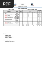 Table of Specifications: Quarter: 1 Subject and Year Level: English - Grade 10