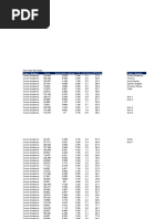 One Year Raw Data: Video Category Views Subscribers Gained CTR AVD (Mins) RPM (RS) Video Category