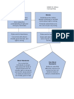 Concept Map Ethics Gned 02