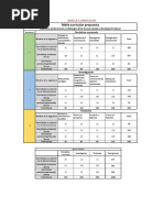 Malla Curricular