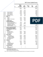 Darnestown: 1997 Census Update Survey