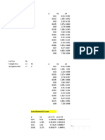 Consolidated OC Curve