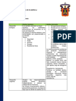 Cuadro Comparativo Adultez