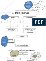 El Proceso Grupal: DEL Psicoanálisis ALA Psicologia Social