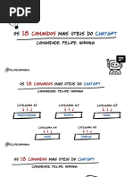 25 Comandos Mais Úteis Do Chatgpt