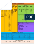 Clasificación de Los Elementos Químicos: Metales de Valencia Fija - Metaloides No Metales