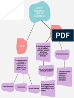 Actitud Democratica Critica y Colaborativa