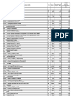 Rendimiento Unitario (Ru) Tiempo Unitario (Tu Metrado/ Ru) : Item Descripción Partida Und. Metrado