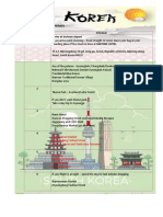 7 Days Korea Itinerary