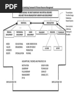 The Underlying Framework of Human Resource Management