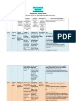 Perea Thematic Unit