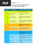 Clasificacion de Antiarrítmicos