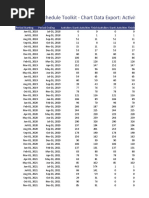 XER-Online Schedule Toolkit - Chart Data Export: Activities In-Progress/ Period