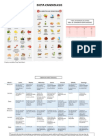 Anexo Dieta Candidiasis