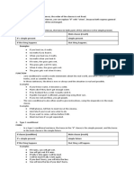 Conditional Sentences: Function