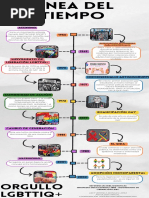 Orgullo Lgbttiq +: Activismo