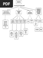 Mapa Conceptual Literatura