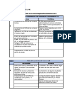 I. Diagnóstico de La Ie: Análisis Del Nivel de Implementación de Las Condiciones para El Funcionamiento de La IE