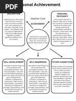 CLC 12 - Personal and Academic Achievement Mind Map