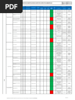 Matriz de Identificacion de AIA - Almacén