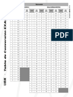 Tabla de Conversion Exani II Con Modulos