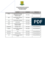 Perancangan Aktiviti Tahunan