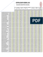 Centralizador General 2021: Educación Comunitaria Vocacional