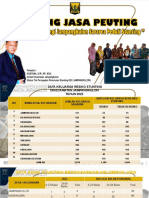 Presentasi Stunting Kec. Jampangkulon 2023