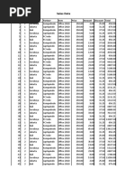 Sales Data: Invoice Month Location Partner Item Price Amount Discount Total