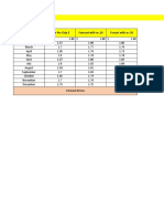 Quarter Price Per Chip $ Forecast with α=.20 Forcast with α=.50