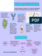 Documento de Reporte Lab