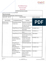 Accreditation Scope