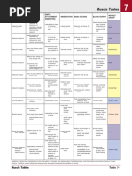 Netter's Atlas of Human Anatomy 6E-1