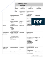 PCMN Didactique Élémentaire Comptes de Bilan: Classe 1 Classe 2 Classe 3 Classe 4 Classe 5