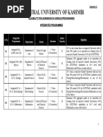 Central University of Kashmir: Integrated Programmes