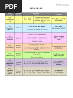 Tipos de "Se": Valor Morfológico Función Sintáctica Fórmulas y Trucos Ejemplos