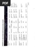 Drug Dose Pediatrics Nephrology