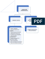 Esquemas de Areas de Gestión