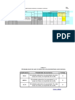 Iperc-Identificacion de Peligros, Ev. de Riesgos Y Controles