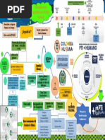 Mapa Conceptual Seguridad