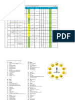 Matriz de Identificación Y Valoración de Riesgos E Impactos: Coordinador / Supervisor