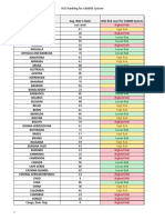 WGI Ranking For SA8000 System: High Risk