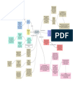 Mapa Mental Besley Andrea Rodriguez