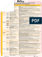 Profil Pelajar Pancasila Fase B Fix