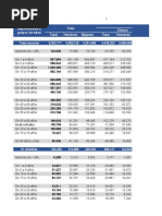 Total Área Urbana Total Hombres Mujeres Total Hombres Departamento y Grupos de Edad