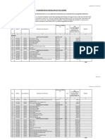 Standard Rates For Billing of Civil Works