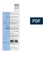 Checklist para Elaboração e Análise TSSR Huawei Claro