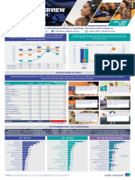 An Overview of The Total Advertising Industry